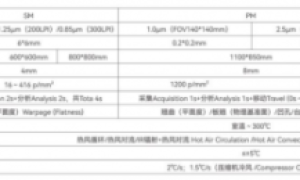 方式可选，自由控温——领先光学翘曲量测设备全系列解读